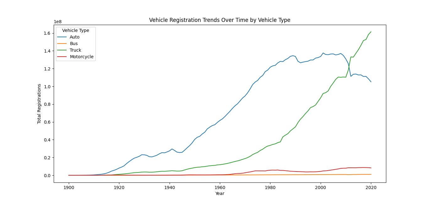 Project 3 Thumbnail Name