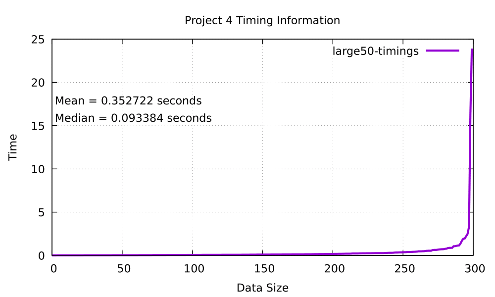 Project 2 Thumbnail Name